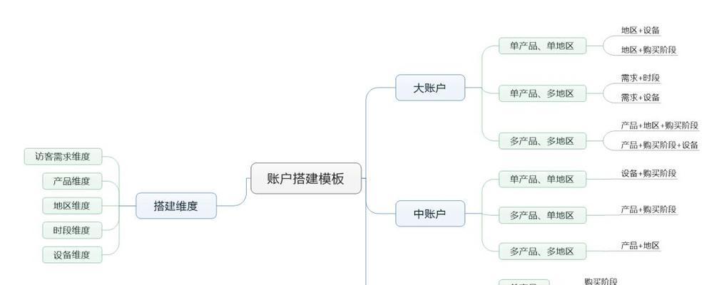 的定义、分类与优化指南（了解的定义与分类，掌握网站优化的五个步骤和六种要点诀窍）