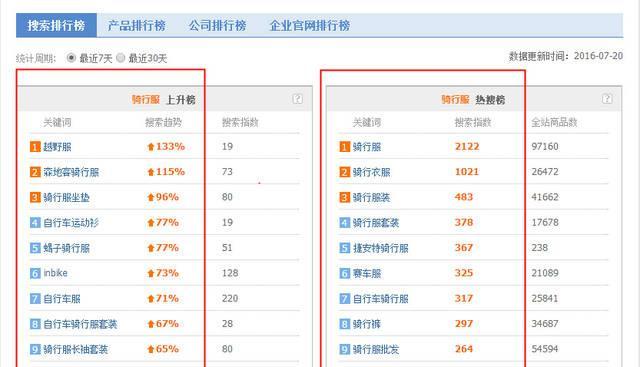 SEO优化排名方式详解（学习百度SEO优化技巧，提高网站排名）