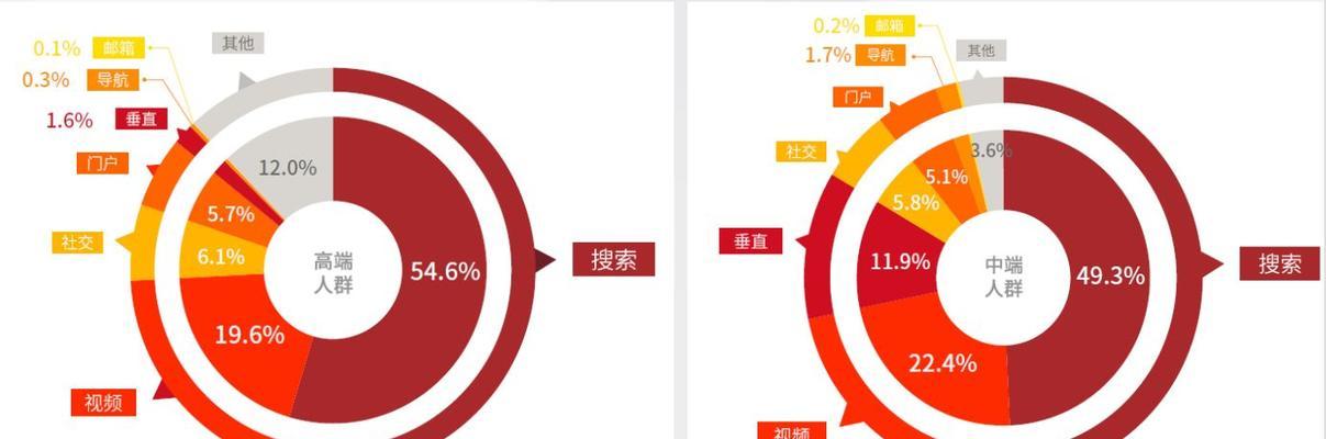 百度SEO优化与推广的全面解析（、要点、方法、注意事项等详细介绍，让你成为SEO大师）