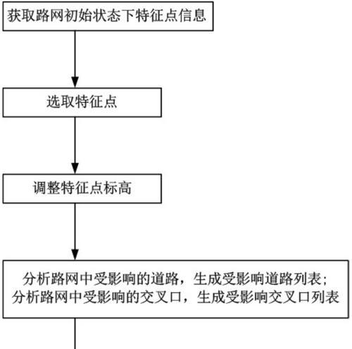 百度SEO优化的常见过度优化特征（从友情链接到内容质量，这些特征影响你的网站排名）