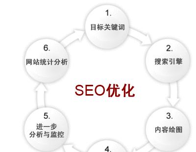 百度SEO优化技巧及方法详解