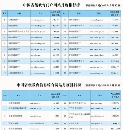 提升网站排名（百度网站SEO优化的方法、秘诀和总结）