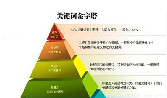 如何进行网站优化以提高百度SEO收录效果（百度SEO基础优化体验分享）