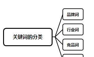 百度SEO优化步骤详解（从布局到排名提升，一步步教你百度SEO优化）