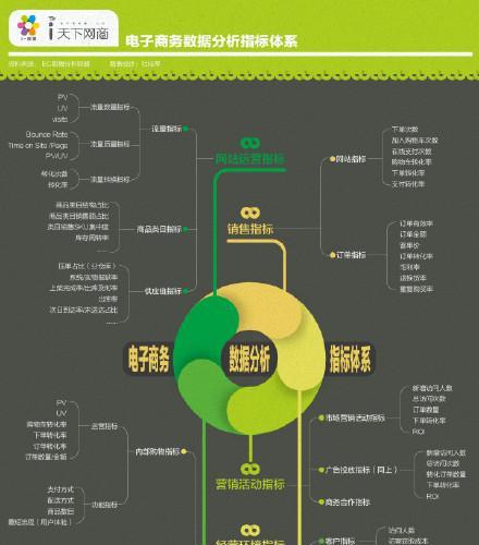 网站SEO指标是什么？如何提高网站SEO指标？