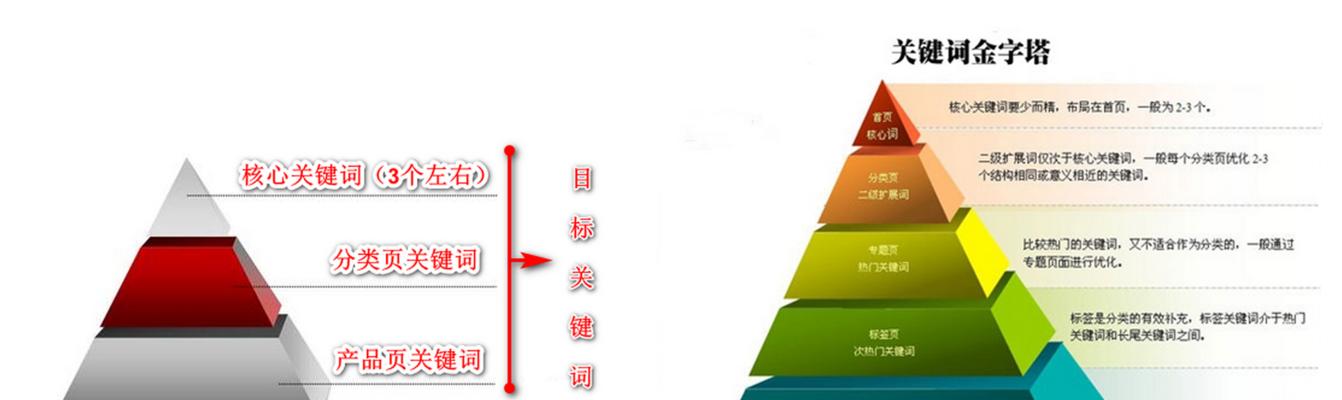 如何选择网站核心？（从百度seo优化技巧到不收录的原因全方位解析）