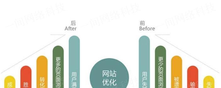 百度SEO优化之策略（实现网站排名提升的5个方案和5个诀窍）