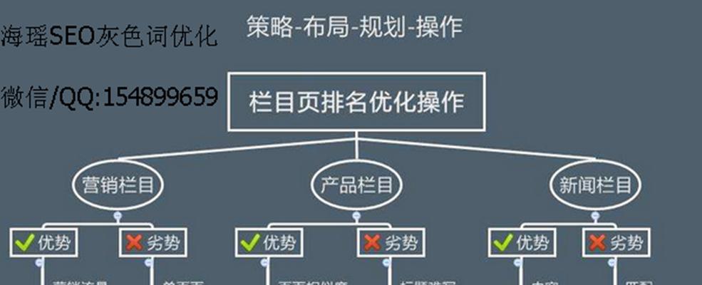 如何优化网站排名？（提升网站SEO，让搜索引擎更爱你）