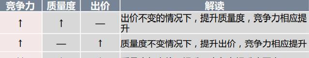 深入了解——定义、分类及优化技巧（掌握优化的5个步骤和6种要点诀窍，提高网站排名和流量）