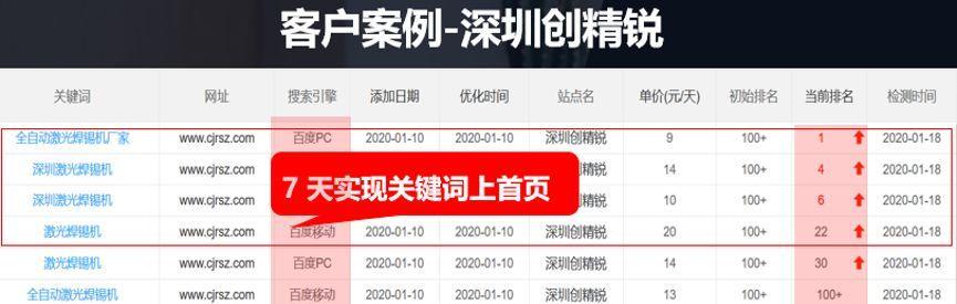 优化排名，让你的网站高效吸引流量（从技巧到攻略，全方位提升你的排名）