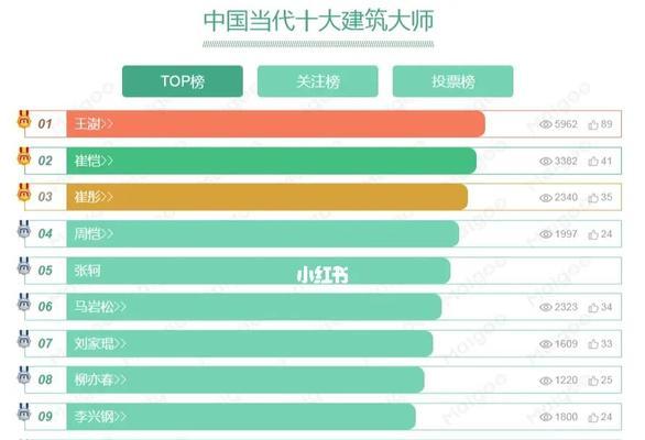 网站排名靠前的技术解析（掌握SEO技巧，提高网站排名）