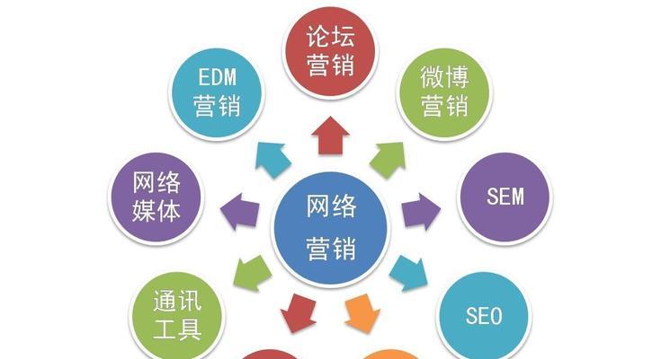 提高网站收录排名的技巧（学会这些技巧，让你的网站排名更靠前）