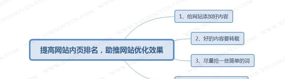 网站SEO优化途径，你掌握了吗？（从建站到推广，这10个步骤助你实现网站SEO优化）