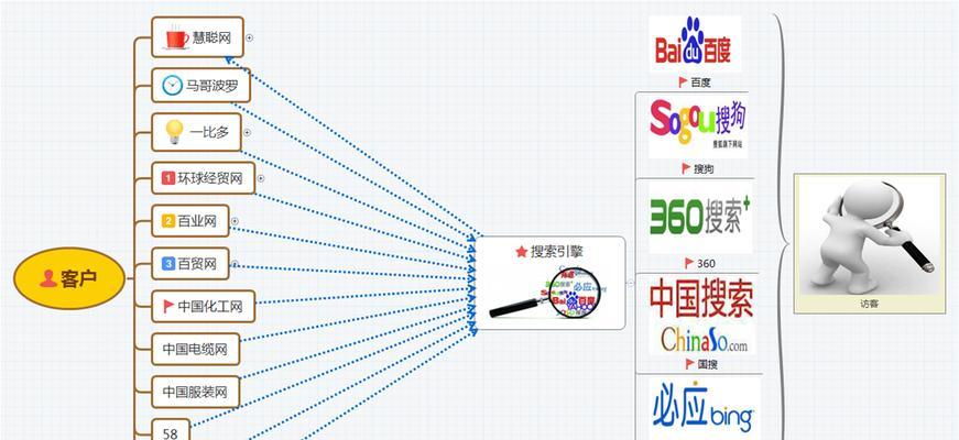 布局（掌握这些技巧，让你的网站获得更高的曝光率）