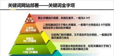 1.选定正确的关键字和关键词密度