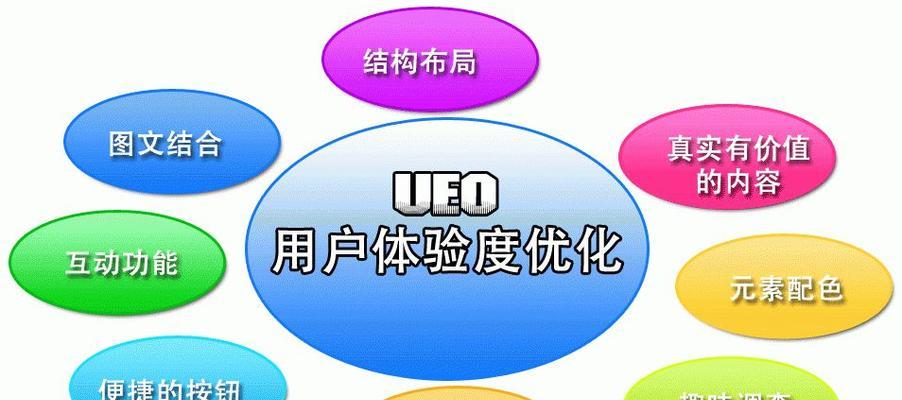 提高网站SEO排名的关键因素（了解SEO排名的各方面因素，提高网站排名）