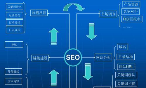 从挖掘到文章撰写，全方位优化网站SEO（从挖掘到文章撰写，全方位优化网站SEO）