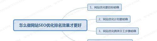 SEO优化方法详解（从研究到外链建设，打造高效SEO优化策略）