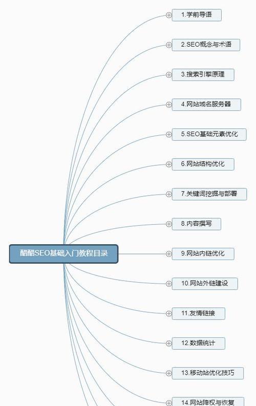 SEO优化基础知识（提升网站排名的必备方法）