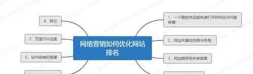 如何通过SEO排名优化提升网站排名？（学习选择、内链建设、外链引入等技巧，助您提高网站排名！）