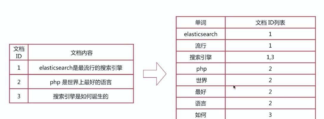 搜索引擎索引收录排名的方式（提高网站排名，让网站更易被发现）