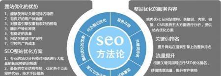 SEO优化技巧大全，让你的网站轻松登顶！（百度SEO优化6个技巧，5个指南和4个窍门，轻松获得更高的排名！）