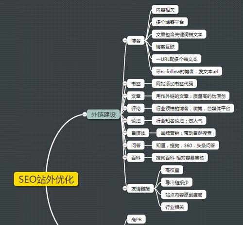 百度SEO站内优化的方法（提高网站排名，吸引目标用户）