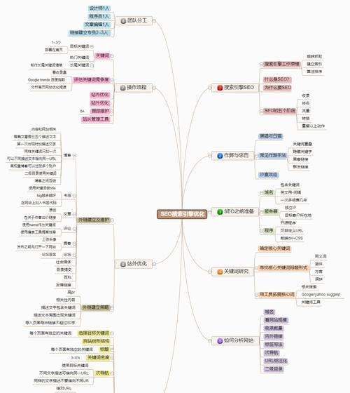 搜索引擎优化（百度SEO优化操作方法、匹配、排名规则全解析）