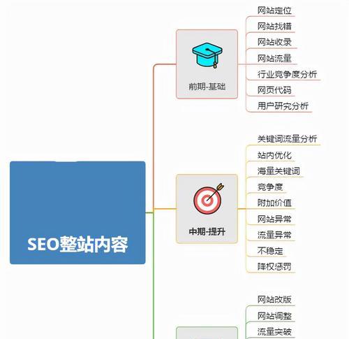 百度SEO基础优化体验介绍