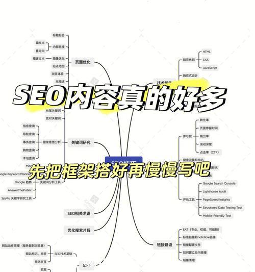 如何运用SEO提升排名？（学会百度SEO优化的五个规则和四个方法）