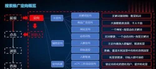 探索冷门的SEO优化攻略（深度解析冷门的价值和技巧，带你掌握百度SEO的核心教程）