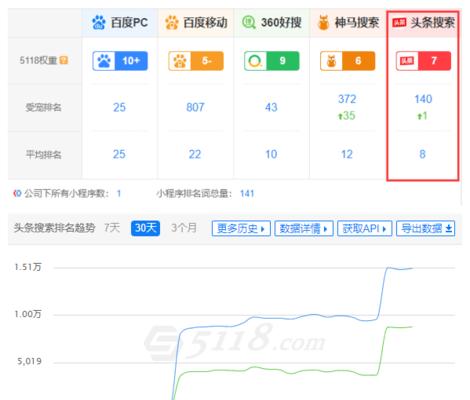 提升网站排名的关键（6个方法和5个技巧让你的网站排名飞速上升）