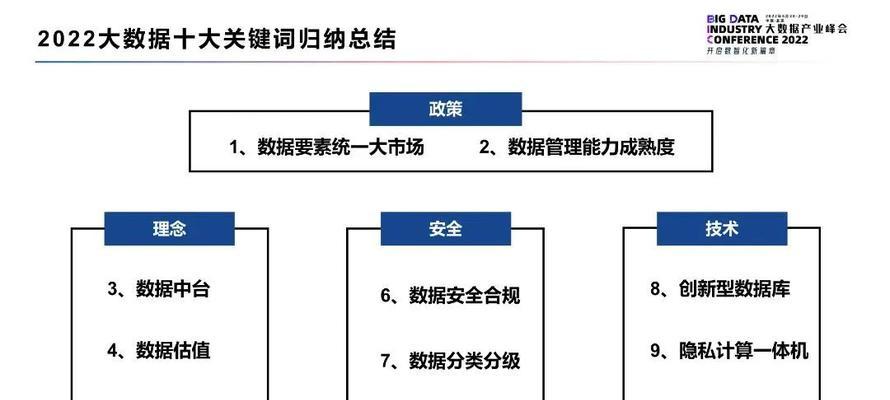 的定义、分类及优化技巧（掌握，提升网站排名和用户体验）