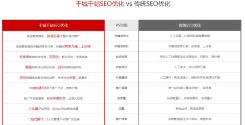 如何做好网站排名优化？（从百度SEO优化到维护，全面掌握网站排名的技巧和方法）