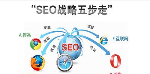 SEO排名优化