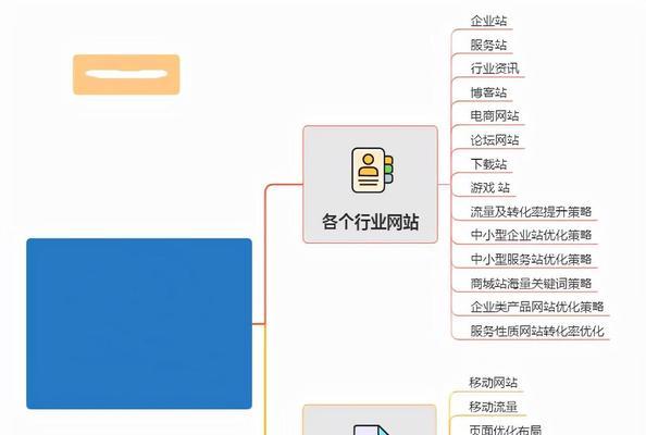 网站布局优化的实用技巧（让你的网站排名更上一层楼）