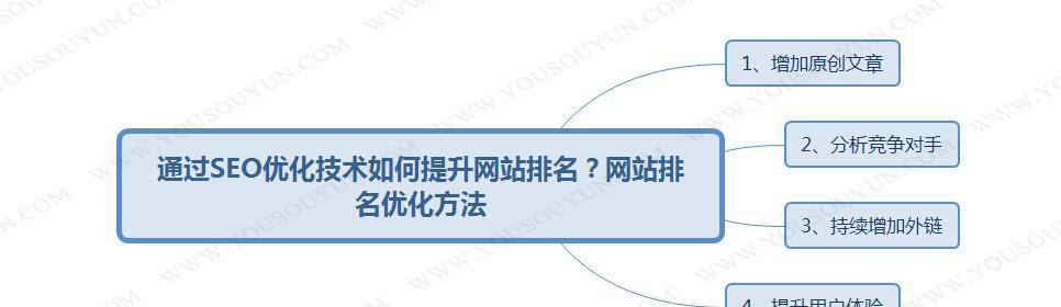 提升网站SEO排名的关键因素（探究影响网站排名的多个方面及优化方法）