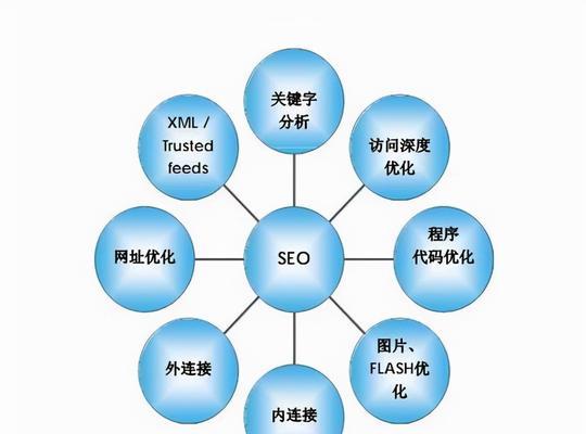 新网站SEO优化全攻略（提高新网站搜索引擎排名的实用技巧）