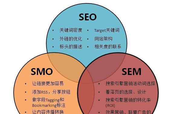 如何有效地优化长尾？（掌握SEO技巧，提升网站流量）