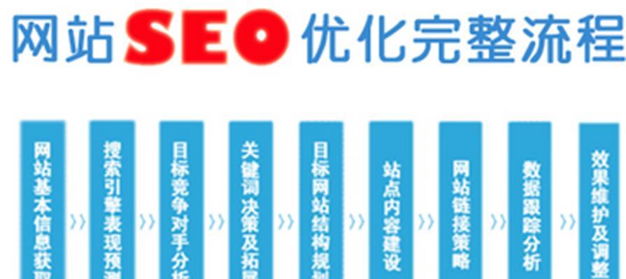 排名优化（从SEO基础到实践技巧，助你轻松搞定排名）