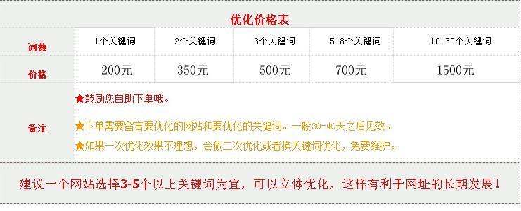 如何让新网站快速被搜索引擎收录？（掌握SEO排名的窍门，提高网站曝光度！）