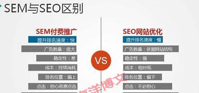 SEO优化排名的重要性（如何提高网站排名）