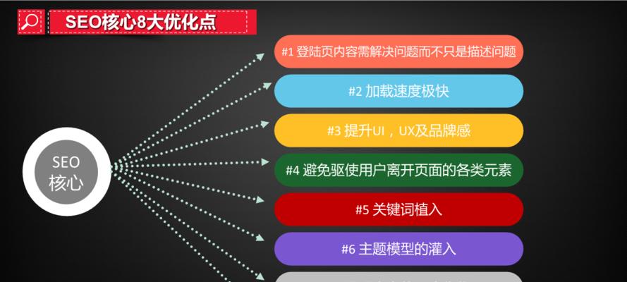 网站SEO优化排名步骤详解（提升网站排名的10个有效方法）