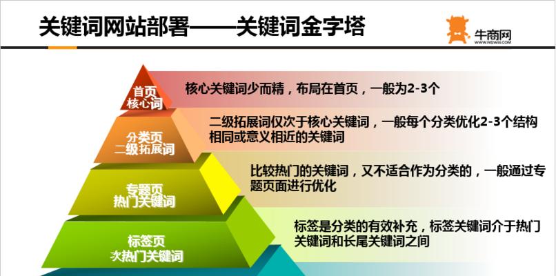 如何进行网站SEO优化，提升排名（从策略到内容优化，全面掌握SEO技巧）