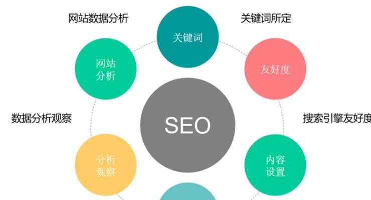 SEO优化策略技巧，提高网站流量（掌握SEO核心，让网站更可靠）