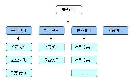 如何解决网站死链问题提升SEO排名（有效处理网站死链的10种方法，让你的网站更加友好）