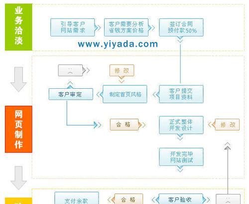 如何解决网站死链问题提升SEO排名（有效处理网站死链的10种方法，让你的网站更加友好）