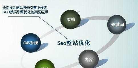 SEO优化核心的实用方法（从选择到优化实践，助你轻松上榜）