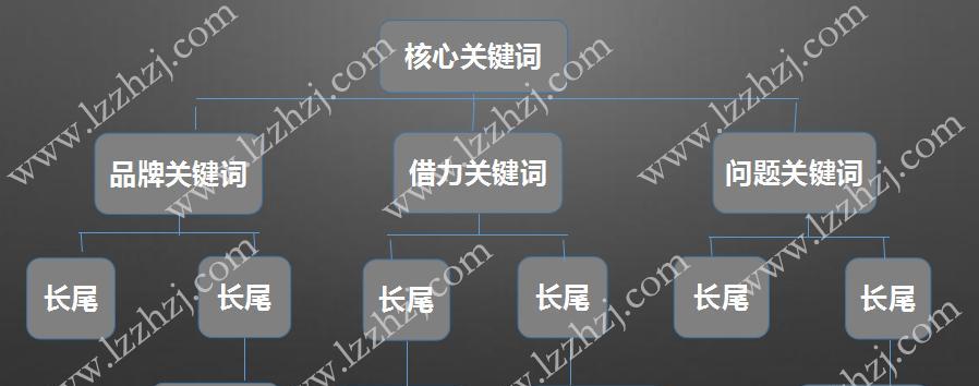 如何优化密度提升网站排名？（掌握密度，让你的网站在搜索引擎中脱颖而出！）