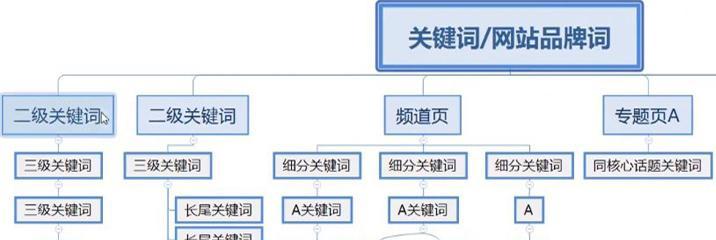 站内优化的方法（打造更高效的网站流量）